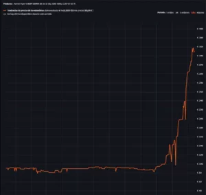 Los precios de la memoria RAM se triplican en solo 3 meses y les acompaña una subida de un 42% en los SSD y un 33% en los HDD