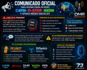 Comunicado Oficial sobre el uso de aplicaciones para operar en redes C4FM, D-STAR, NXDN y otras redes digitales