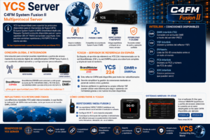 YCS Server – Sistema C4FM Fusion II