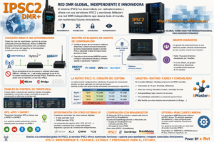 IPSC2: La Red DMR Global Desarrollada por Radioaficionados para Radioaficionados