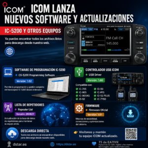 ICOM Publica Nuevas Actualizaciones para IC-5200